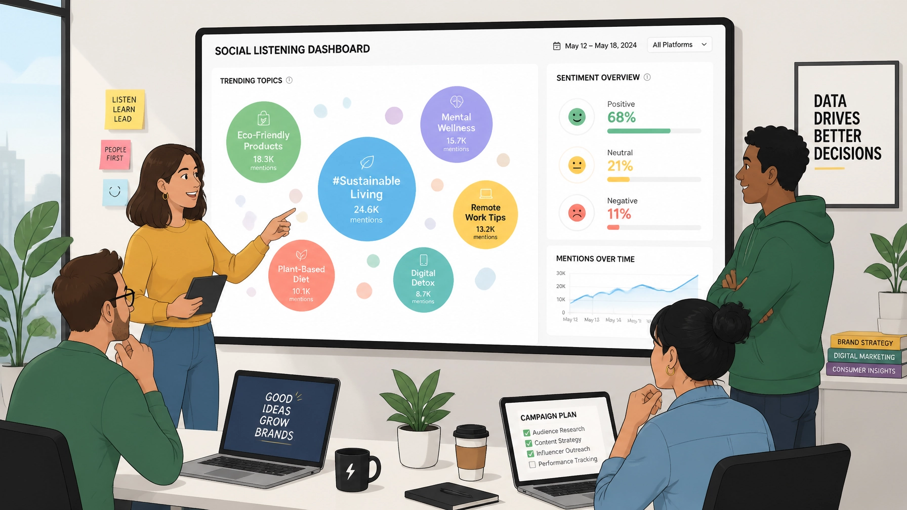 Social listening dashboard displaying trending topics like #SustainableLiving and eco-friendly products, with a woman presenting insights to engaged colleagues, emphasizing real-time audience sentiment analysis for marketing strategies.